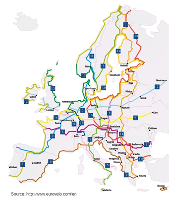 Les itinéraires européens